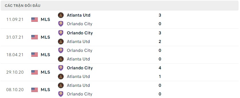 Lịch sử đối đầu gần đây Atlanta vs Orlando City