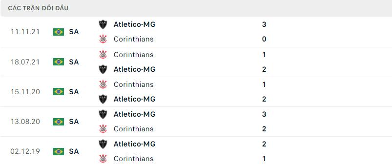 Lịch sử đối đầu gần đây Atletico-MG vs Corinthians
