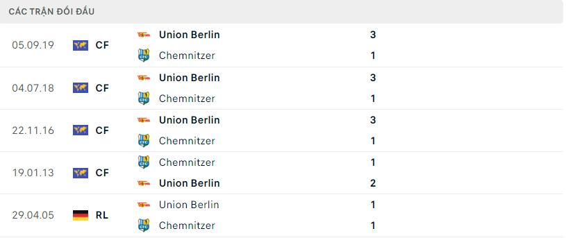 Lịch sử đối đầu gần đây Chemnitzer vs Union Berlin