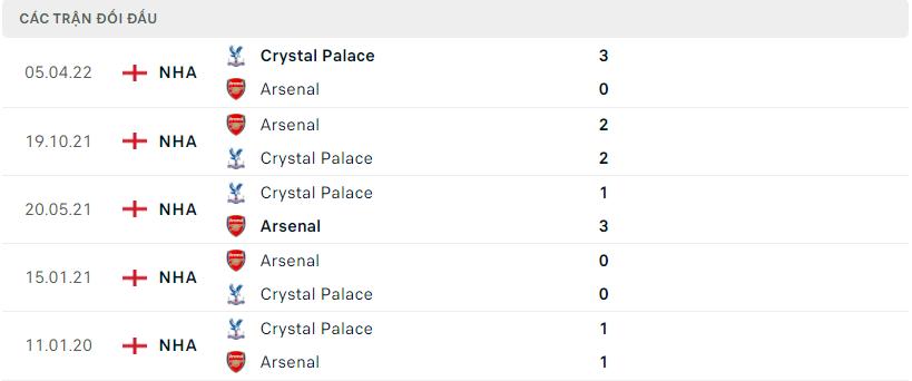 Lịch sử đối đầu gần đây Crystal Palace vs Arsenal
