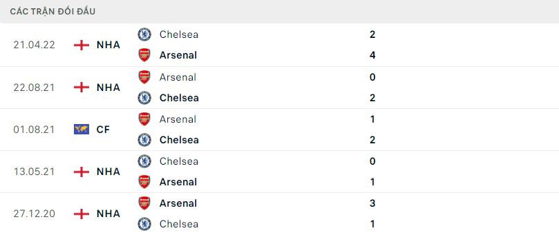Lịch sử đối đầu gần đây Arsenal vs Chelsea