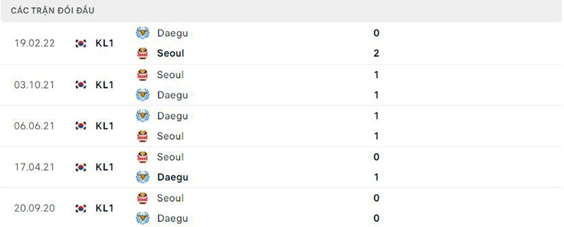 Lịch sử đối đầu gần đây FC Seoul vs Daegu
