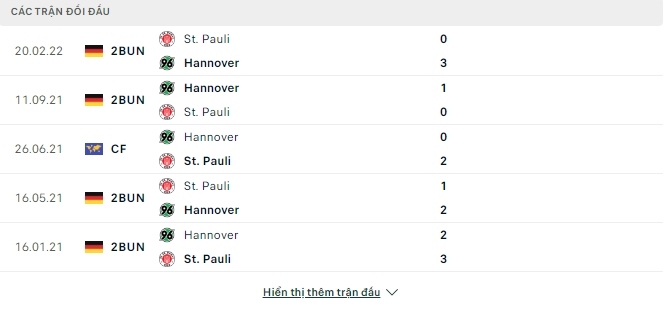 Lịch sử đối đầu gần đây Hannover vs St. Pauli