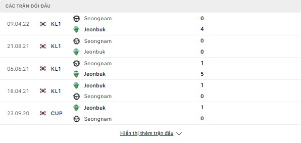 Lịch sử đối đầu gần đây Jeonbuk vs Seongnam