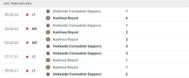 Lịch sử đối đầu gần đây Kashiwa Reysol vs Sapporo
