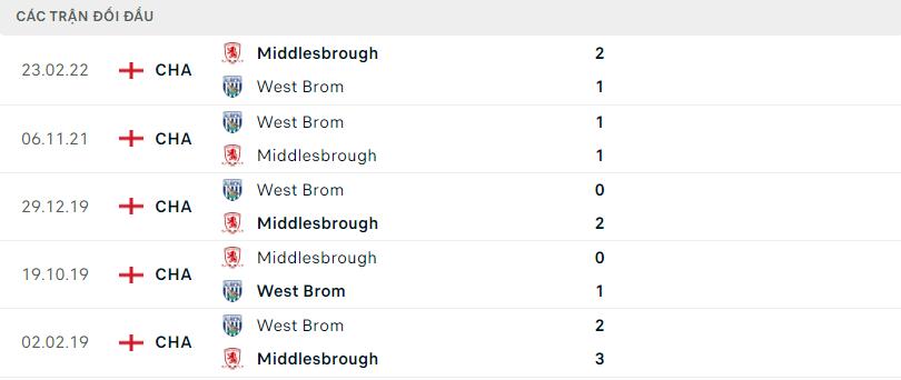 Lịch sử đối đầu gần đây Middlesbrough vs West Brom