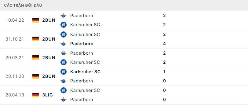 Lịch sử đối đầu gần đây Paderborn vs Karlsruher