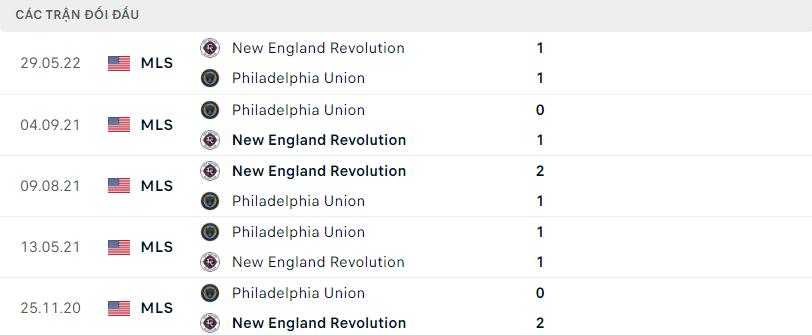 Lịch sử đối đầu gần đây Philadelphia vs New England