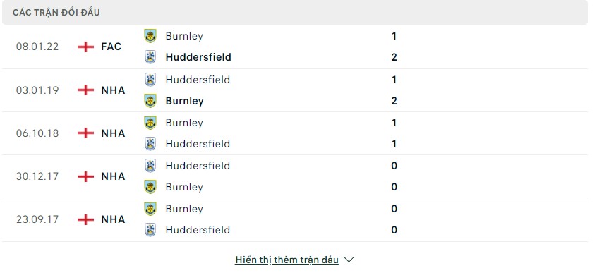 Lịch sử đối đầu gần đây Huddersfield vs Burnley