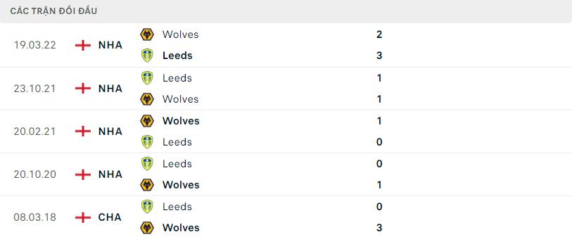 Lịch sử đối đầu gần đây Leeds vs Wolves