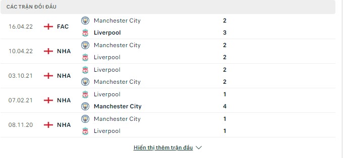 Lịch sử đối đầu gần đây Liverpool vs Manchester City