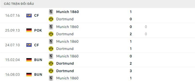 Lịch sử đối đầu gần đây Munich 1860 vs Dortmund