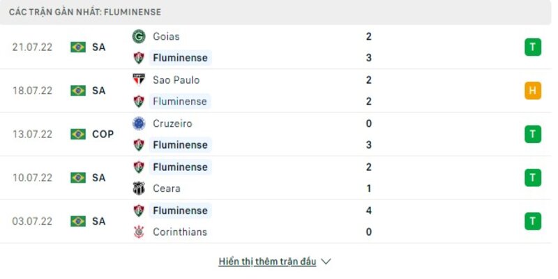 Phong độ gần đây Fluminense 