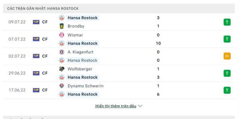 Phong độ gần đây Hansa Rostock
