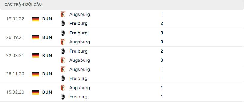 Lịch sử đối đầu gần đây Augsburg vs Freiburg