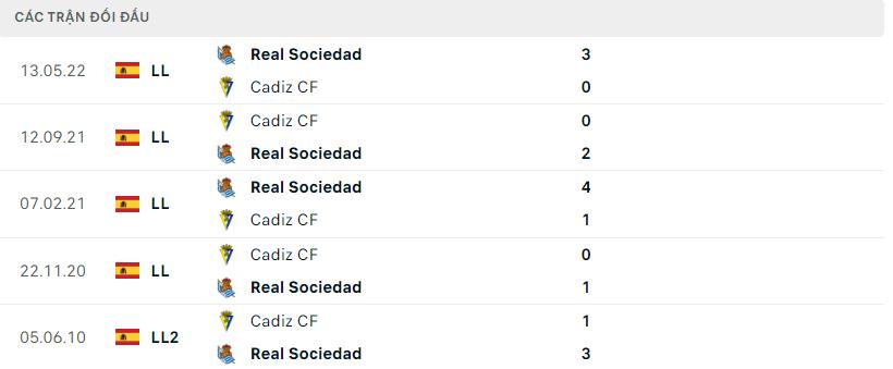 Lịch sử đối đầu gần đây Cadiz vs Real Sociedad