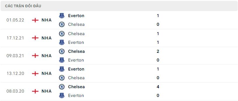 Lịch sử đối đầu gần đây Everton vs Chelsea