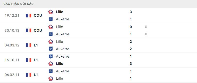 Lịch sử đối đầu gần đây Lille vs Auxerre