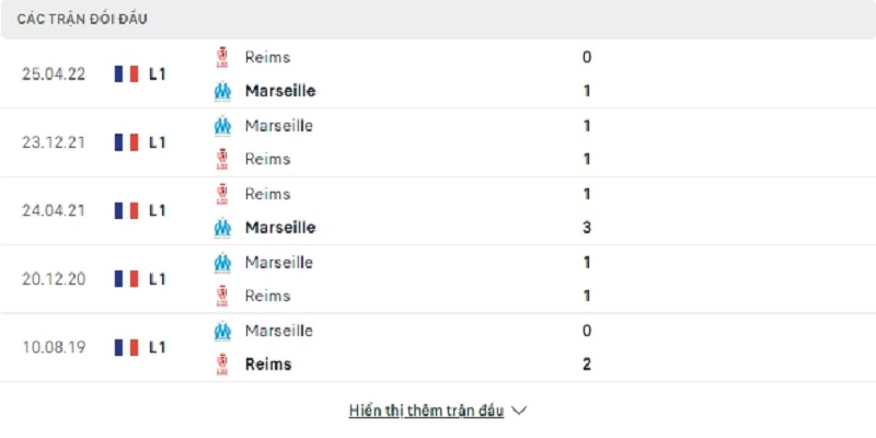 Lịch sử đối đầu gần đây Marseille vs Reims
