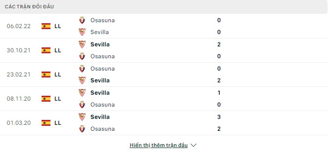 Lịch sử đối đầu gần đây Osasuna vs Sevilla