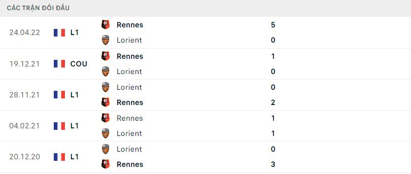 Lịch sử đối đầu gần đây Rennes vs Lorient