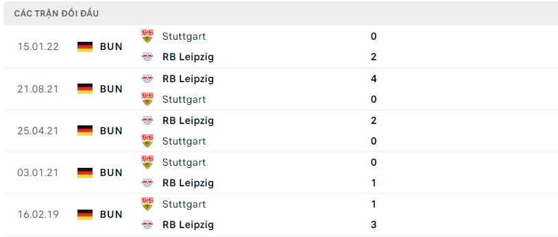 Lịch sử đối đầu gần đây Stuttgart vs Leipzig