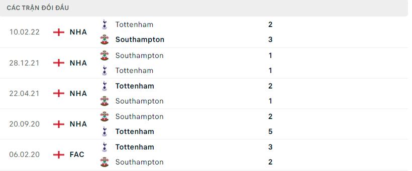 Lịch sử đối đầu gần đây Tottenham vs Southampton