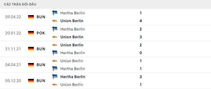 Lịch sử đối đầu gần đây Union Berlin vs Hertha Berlin