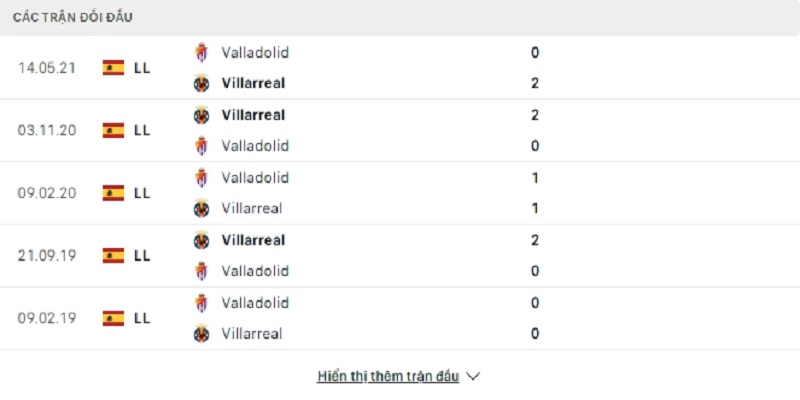 Lịch sử đối đầu gần đây Valladolid vs Villarreal